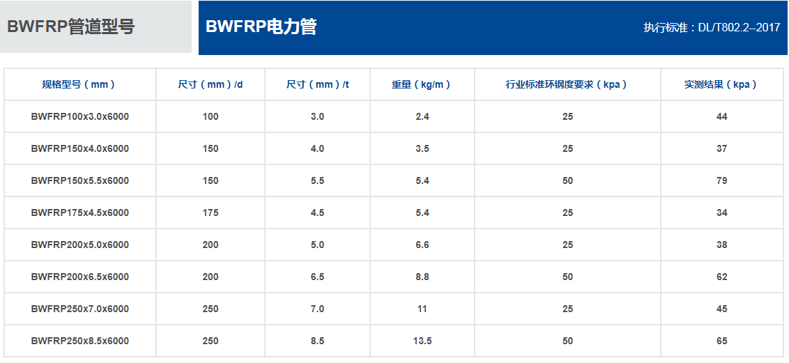 编织缠绕电缆保护管